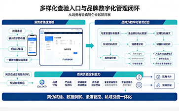 上海尚源防偽