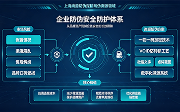 防偽標簽：多層防護體系，多方位守護企業(yè)經(jīng)營安全