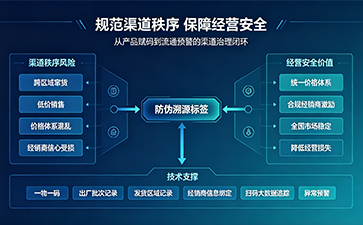 上海尚源防偽