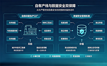 上海尚源防偽