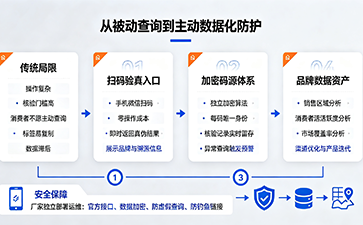 上海尚源防偽