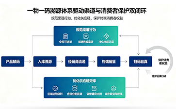 上海尚源防偽