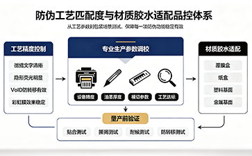 上海尚源防偽