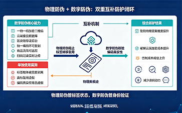 上海尚源防偽