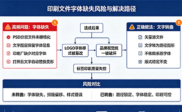 上海尚源防偽