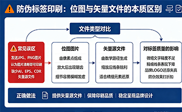 上海尚源防偽